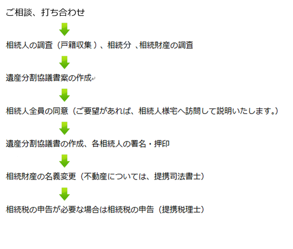 無料相談、打ち合わせ